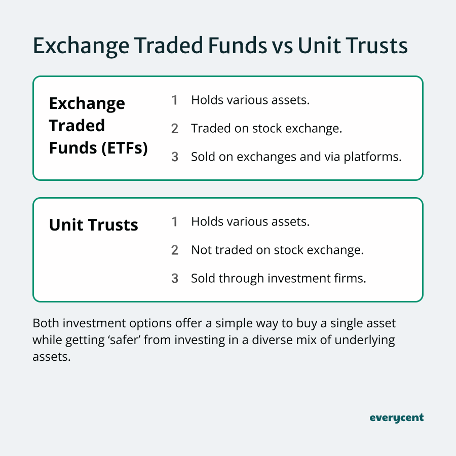 Differences between Exchange Traded Funds and Unit Trusts outlined.